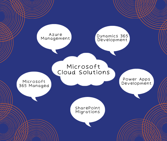 Cloud Diagram Structure