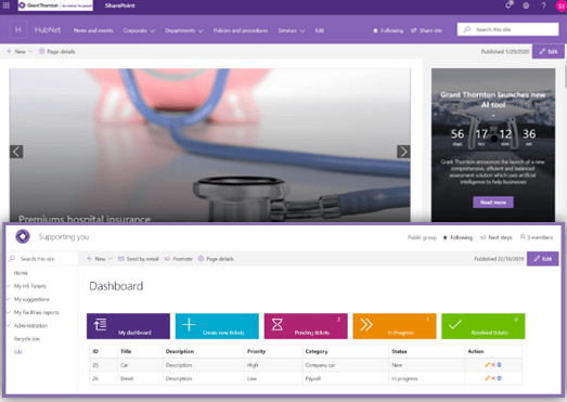 Grant Thornton Dashboard